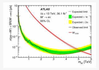 Show More Plots - Diagram