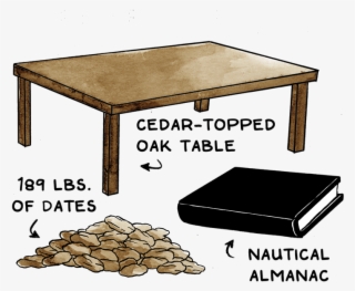 Com/what To Pack For Certain Death 11cc8f343f31 - Dining Room