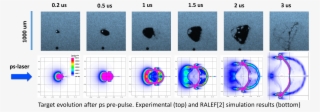 The Work Has Been Conducted On Euv Sources For Both - Euv Plasma