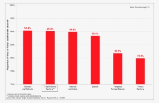 Growth And Satisfaction Outstrips - Growth Of Online Banking