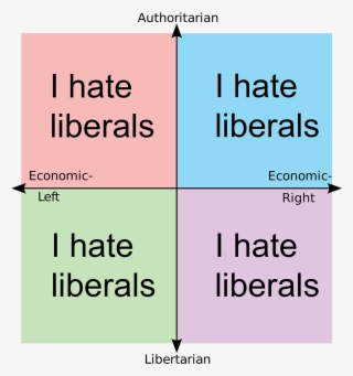 Urban Dictionary Neckbeard - Hate Liberals Political Compass
