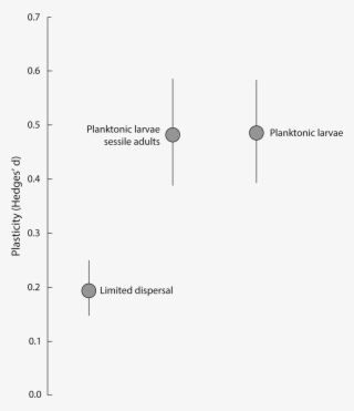 11-07 Hendry Fig - Diagram