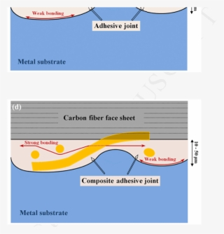 , (b) Sketch Of Three Possible Cracking Paths Within - Diagram