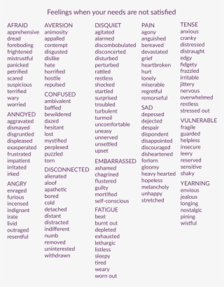 Feelings When Needs Are Not Met - Feeling