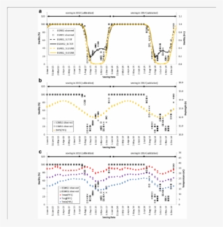 Black Symbols Show Observed Sterilities For The Two - Sterility
