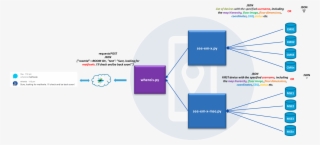 If The Use Is Found, The Response From The Cmx Server - Diagram