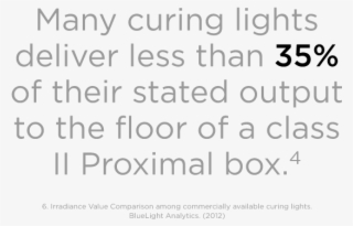 The Smartlite Focus Curing Light Uses A Homogenous - Photography Quotes About Moments