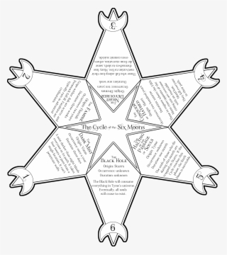 Diagram Of The Cycle Of The Six Moons - Sheriff