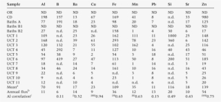 Download - Chemistry 2 Appendix 3