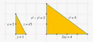 Pythagorean Prime