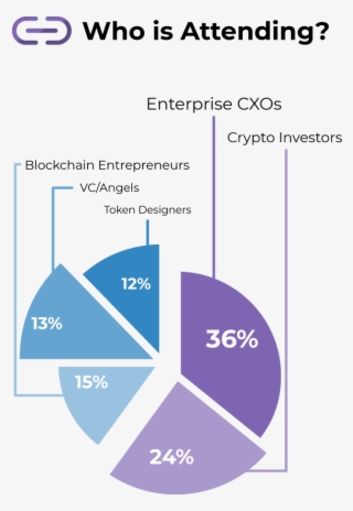 Attendees - - Diagram
