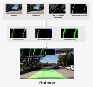 Diagram Of Our Lane Detection Pipeline - Computer
