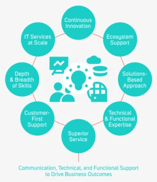 Data Intensity Strengths - Strategic Financial Planning
