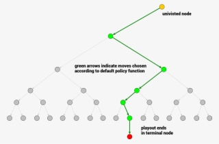 25 Mar - Monte Carlo Tree Search