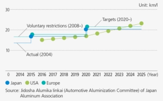 Fuel Efficiency Standards In Japan, Us And Europe - Diagram