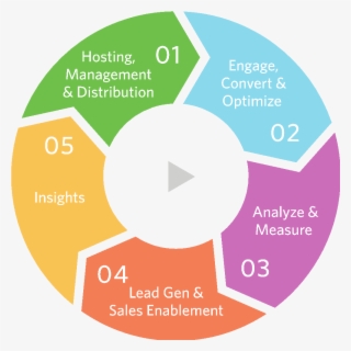 A Video Marketing Platform Is A Complete Solution For - Gloucester Road Tube Station