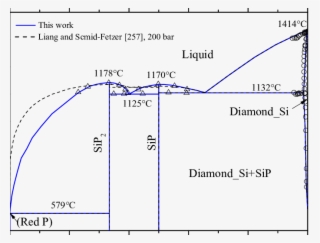 The P Si Phase Diagram Without Gas Phase At 200 Bar