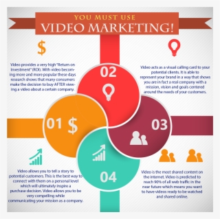 You Can Successfully Market Any Product, Service, Or - Graphics Freepik