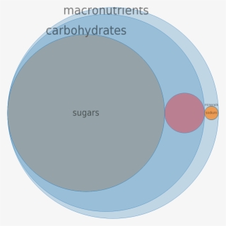 Candies, Twizzlers Strawberry Twists Candy -all Nutrients - Tea
