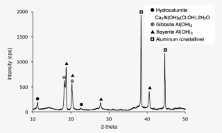 Mineralogical Composition Of Metal Aluminum Foil Reacted - Metal