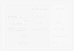 Parachute Health Case Study - Parachute Health, Llc