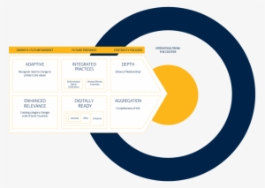 Bullseye Framework - Angel Tube Station