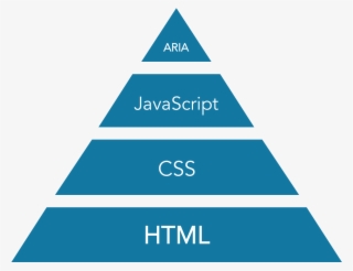 Aria Is The Top Of The Pyramid - Quality Pyramid