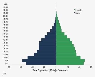 Click On The Graph To See It Full Size