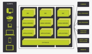 It Was Getting Close To The End Of The Evening So We