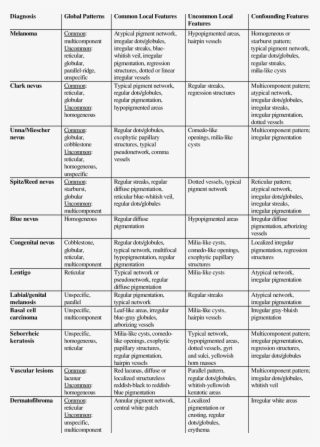 -diagnostic Criteria For Pattern Analysis As Thoroughly - Analysis ...