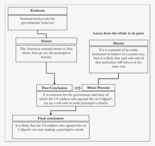 Amt-baesd Reconstruction Of Argumentation Based On - Amt Argumentation