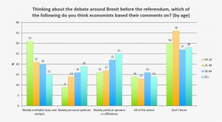What Economists Do - Diagram