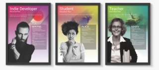 User Research And Persona Creation