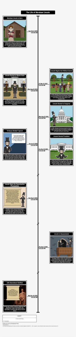 Biography Of A President