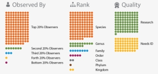 Thanks As Always For Being Part Of The Inaturalist