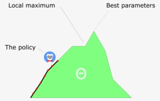 Because We Follow The Gradient To Find The Best Parameters, - Triangle