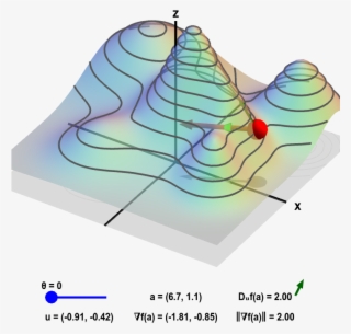 Gradient And Directional Derivative On A Mountain - Gradient Math