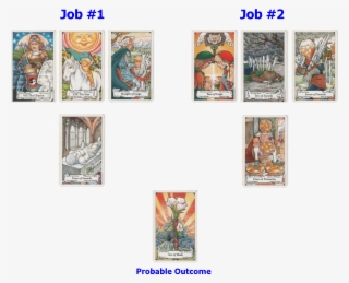 Options Tarot Spread Employment Advice - Essential Tarot Book And Card Set