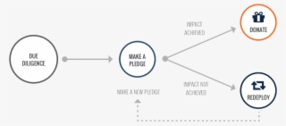Impact Not Achieved - Circle