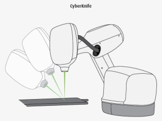 Gamma Knife Is Designed To Give External Radiation - Cyberknife