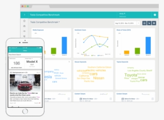 Get The News That Matters To You In Daily Digests Or - Meltwater Media Monitoring