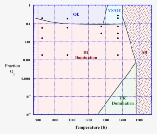 Suggested Dominant Crack Growth Mechanisms Based On - Diagram