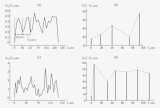 Process Of Multiple Cracking Of A Zirconium Nanocoating - Diagram