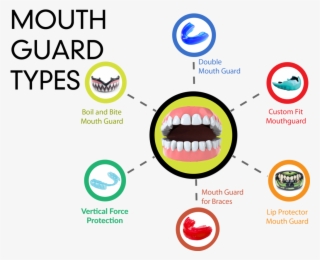 Types Of Mouthguards