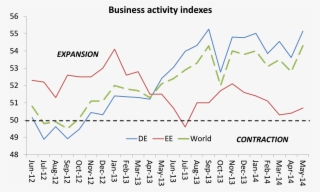 Global Business Activity - Diagram