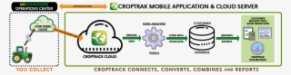 Did You Know Use Myjohndeere Data In Croptrak - Myjohndeere