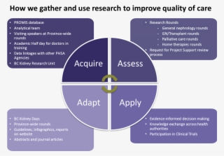 Research - Management