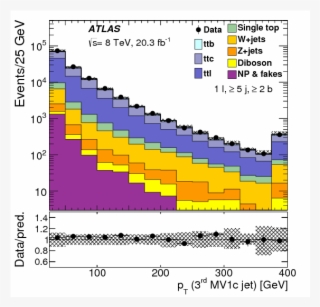 Show More Plots