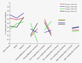 The Profile Of The Four Clusters In The Feature Space - 1013