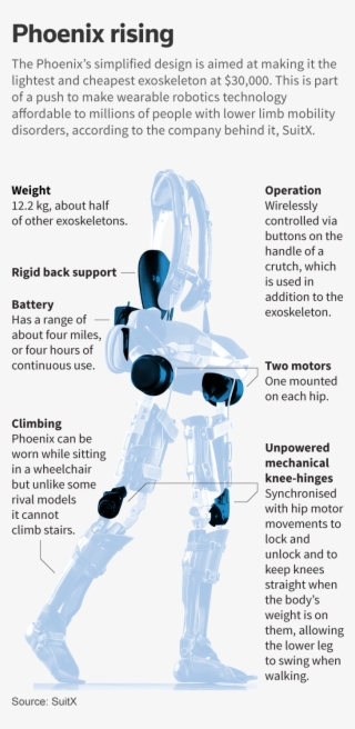 Advances In Suits For Industry “will Speed The Development - Research